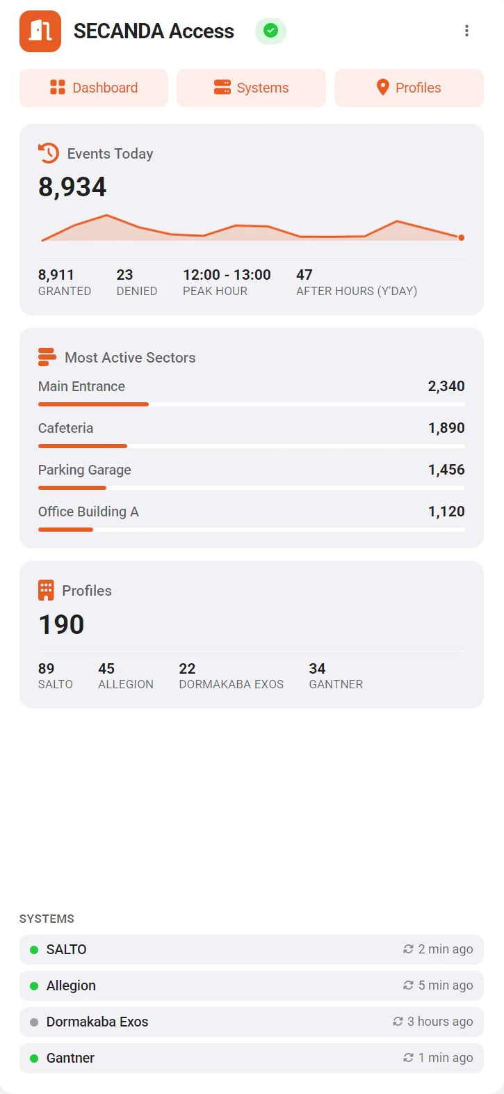 SECANDA Access Dashboard