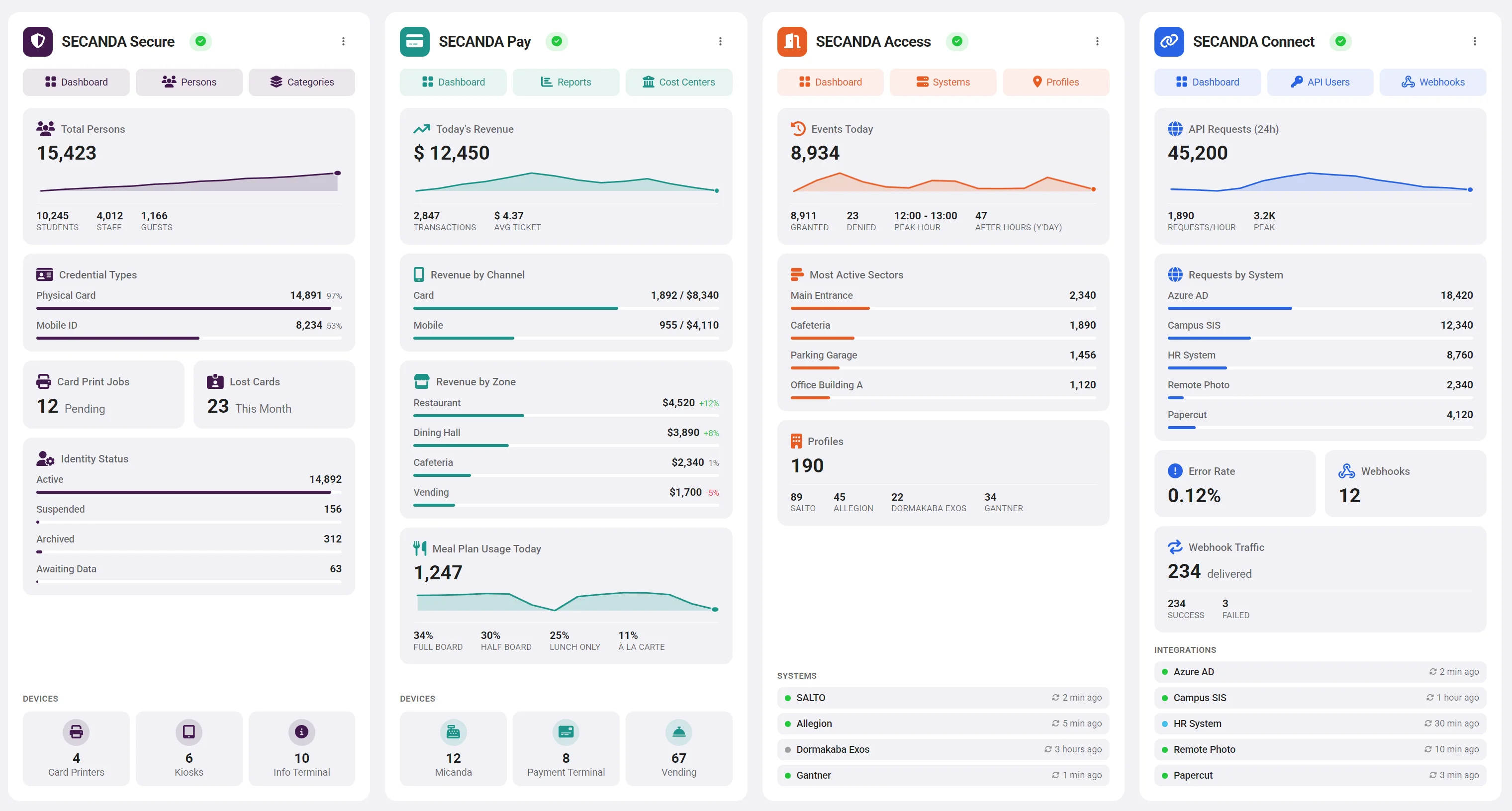 SECANDA Suite Global Dashboard
